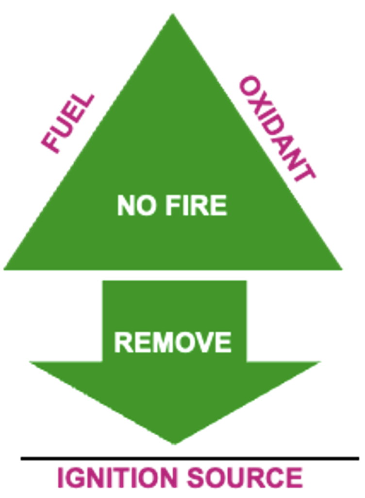 Five Common Myths About Electrostatic Ignition Hazards in Process Industries 1